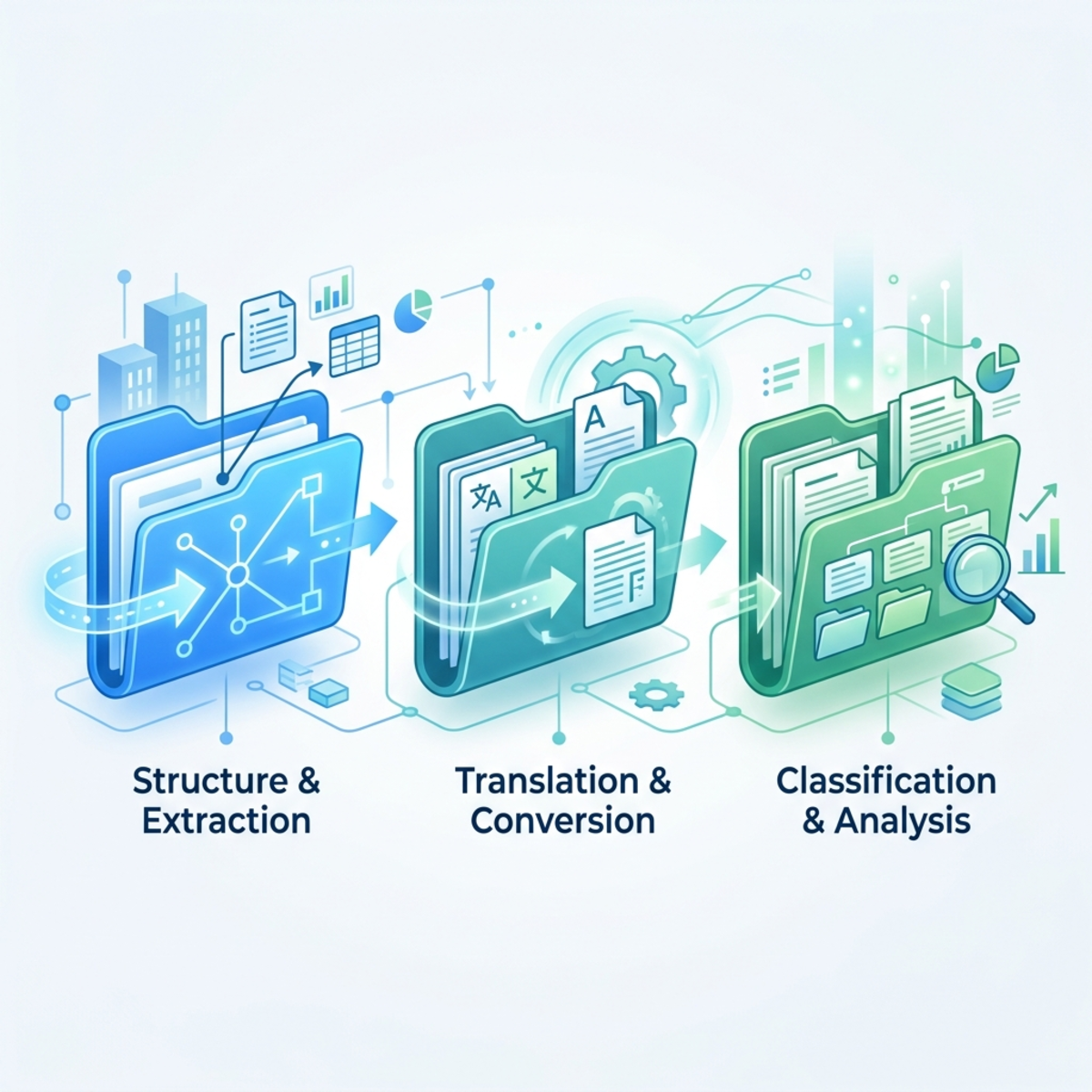 Infographic illustrating Structured Extraction, Single Class, and Free-form Extraction AI models