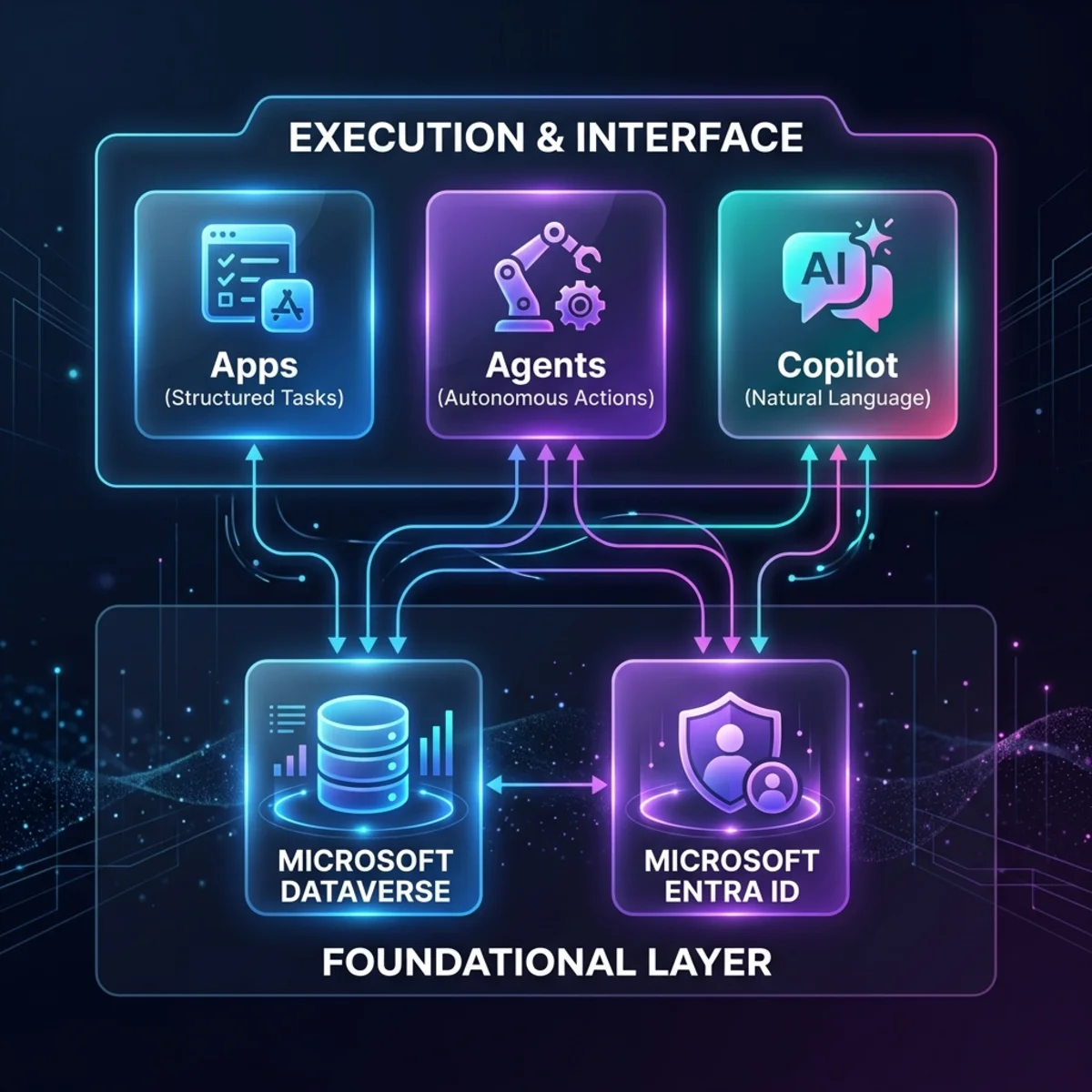 Enterprise AI Architecture