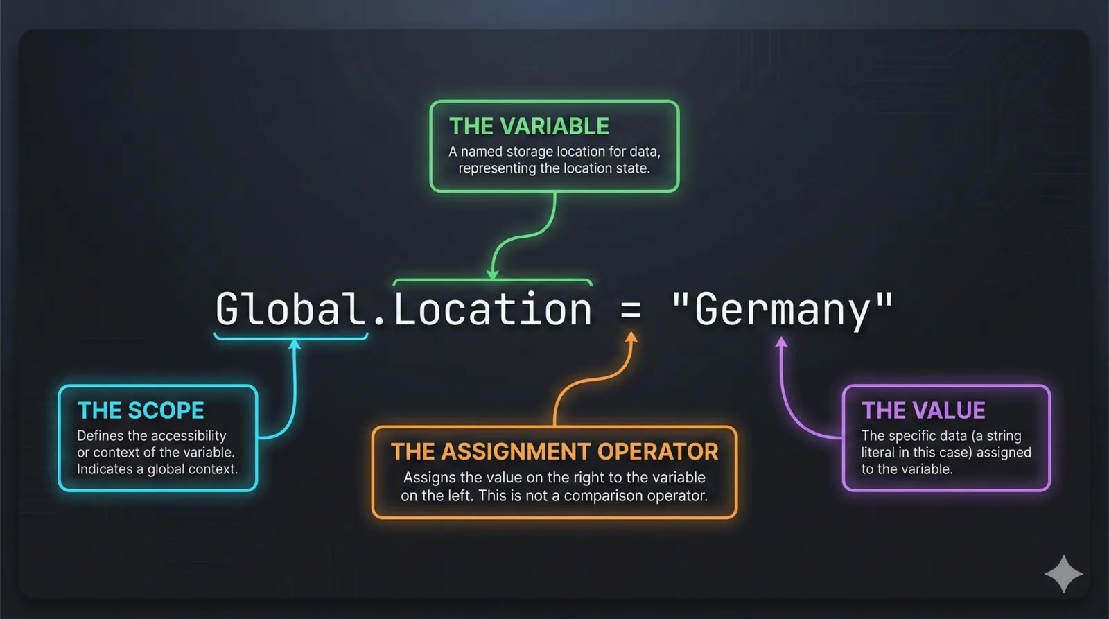 Diagram 3: Anatomy of a Power Fx Formula