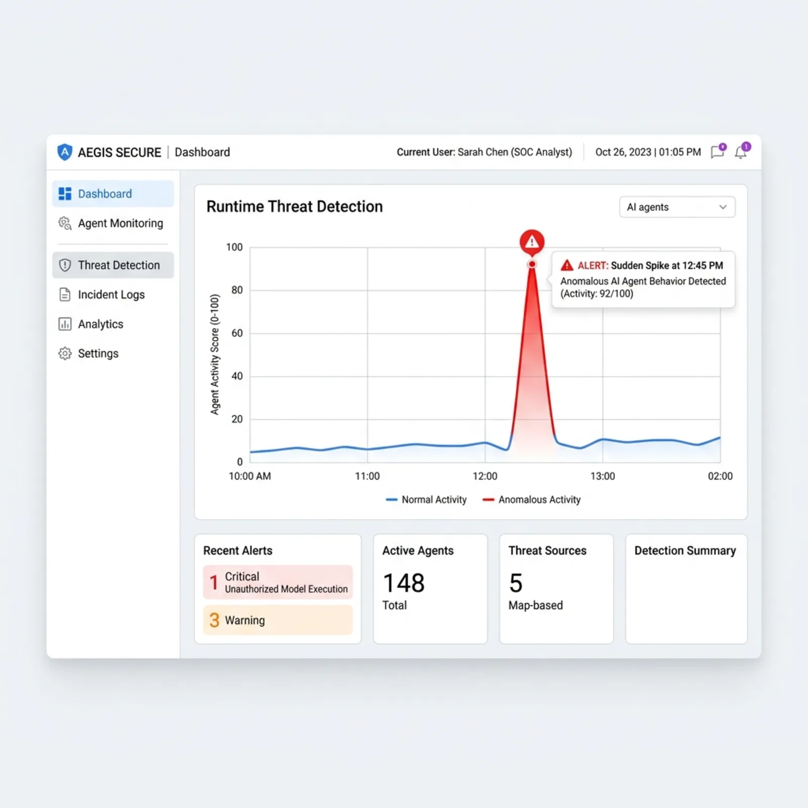 A professional dashboard UI mockup showing a Runtime Threat Detection graph with a sudden spike in AI agent activity