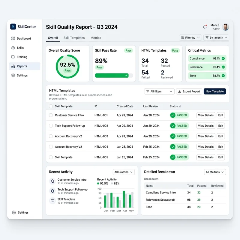 A modern UI mockup showing a Skill Quality Report dashboard with green checkmarks indicating a Pass status